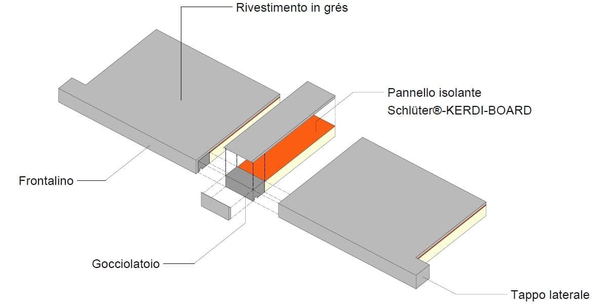 schema_bancali_coibentati